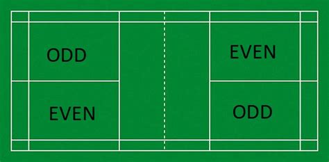 odd numbers in badminton